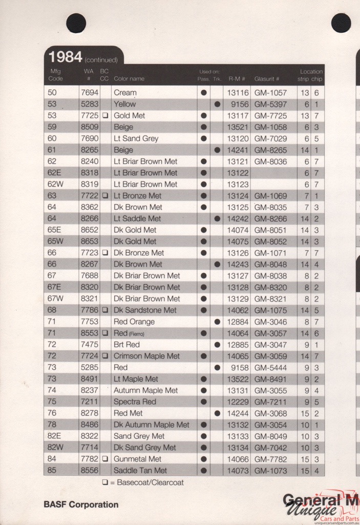 1984 General Motors Paint Charts RM 2